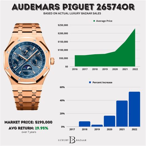 audemars piguet ratenkauf|audemars piguet price range.